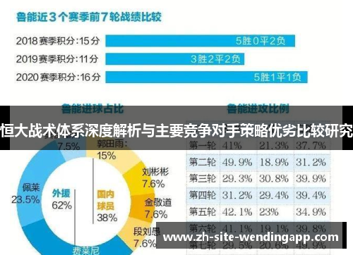 恒大战术体系深度解析与主要竞争对手策略优劣比较研究