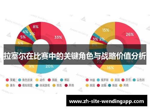 拉塞尔在比赛中的关键角色与战略价值分析