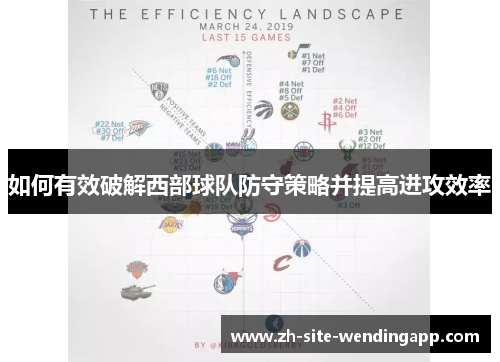 如何有效破解西部球队防守策略并提高进攻效率