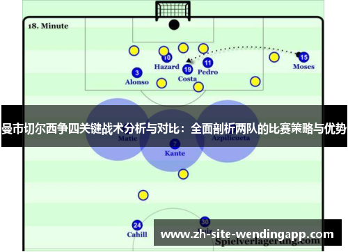 曼市切尔西争四关键战术分析与对比：全面剖析两队的比赛策略与优势
