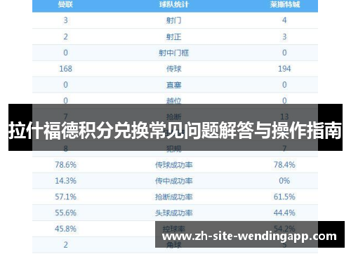 拉什福德积分兑换常见问题解答与操作指南