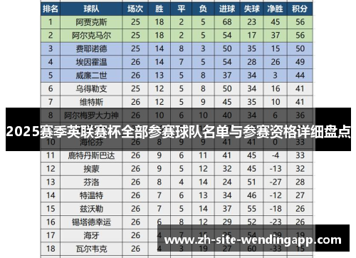 2025赛季英联赛杯全部参赛球队名单与参赛资格详细盘点