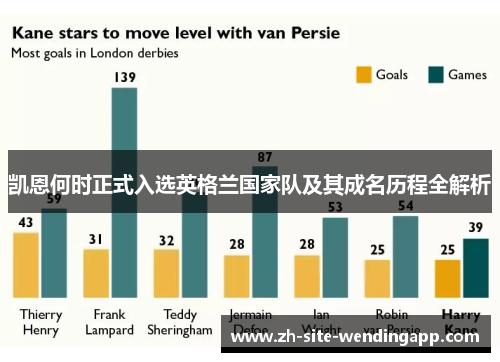凯恩何时正式入选英格兰国家队及其成名历程全解析