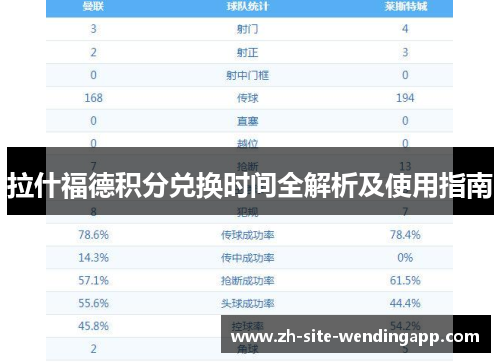 拉什福德积分兑换时间全解析及使用指南