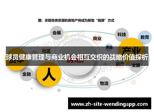 球员健康管理与商业机会相互交织的战略价值探析