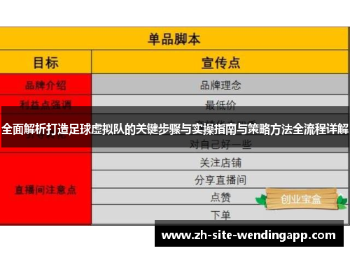 全面解析打造足球虚拟队的关键步骤与实操指南与策略方法全流程详解