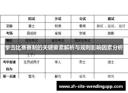 拳击比赛赛制的关键要素解析与规则影响因素分析