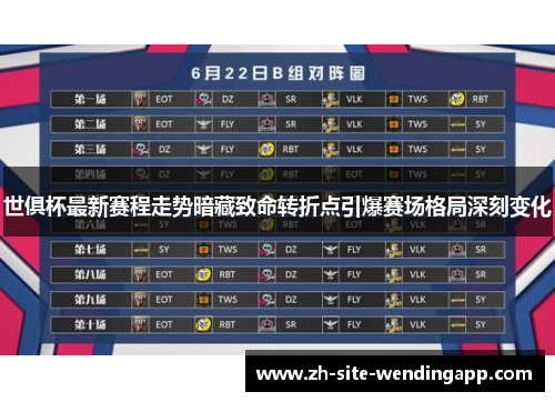 世俱杯最新赛程走势暗藏致命转折点引爆赛场格局深刻变化