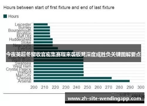 今夜英超冬窗收官密集赛程来袭板凳深度成胜负关键图解要点 今夜英超冬窗收官密集赛程来袭板凳深度成胜负关键图解要点