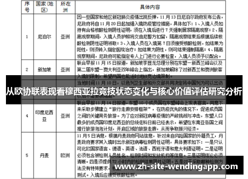 从欧协联表现看穆西亚拉竞技状态变化与核心价值评估研究分析