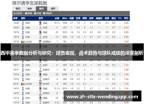 西甲赛季数据分析与研究：球员表现、战术趋势与球队成绩的深度剖析