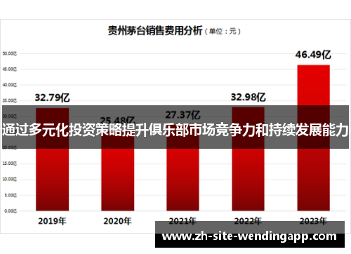 通过多元化投资策略提升俱乐部市场竞争力和持续发展能力