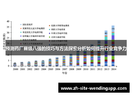 预测药厂晋级八强的技巧与方法探索分析如何提升行业竞争力 预测药厂晋级八强的技巧与方法探索分析如何提升行业竞争力