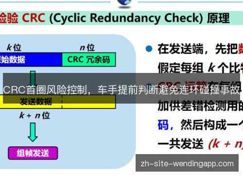 CRC首圈风险控制,车手提前判断避免连环碰撞事故 CRC首圈风险控制,车手提前判断避免连环碰撞事故